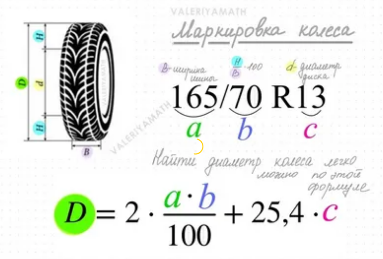 Формулы шины ОГЭ - шпаргалка по математике | Авто | Дзен