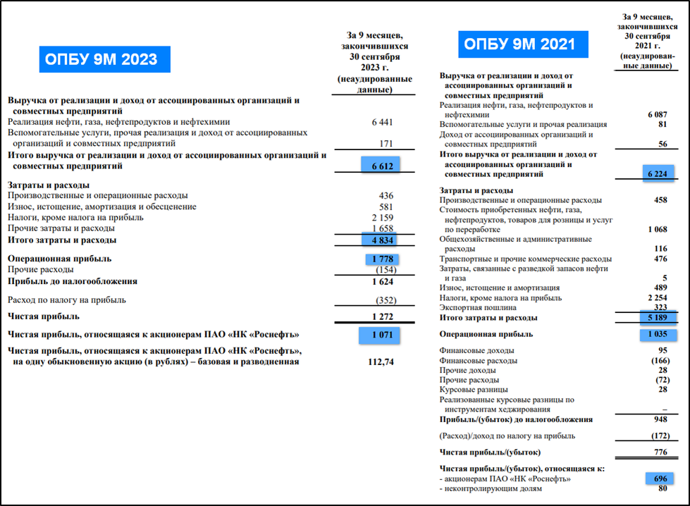 Советы директоров по дивидендам 2025. Советы директоров по дивидендам 2025