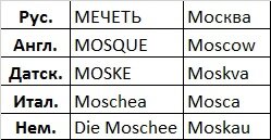 Скрин из моей предыдущей статьи