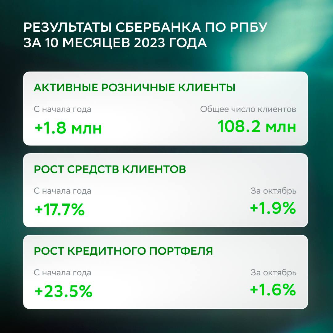 Сбербанк телеграмм телефон. Сберегаем вместе сбер. Сбербанк телеграмм телефон. Сбербанк телеграмм телефон. Чат бот сбербанк.