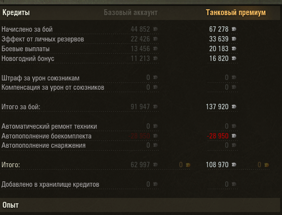 ИСУ 152 - топ 5