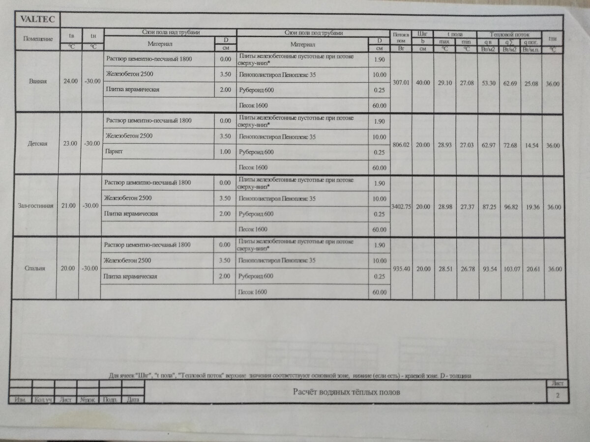 Мои расчеты водяных теплых полов. @ Горбунов Сергей