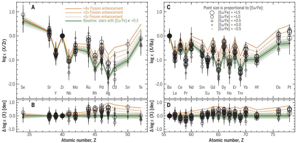   Ian U. Roederer et al. / Science, 2023