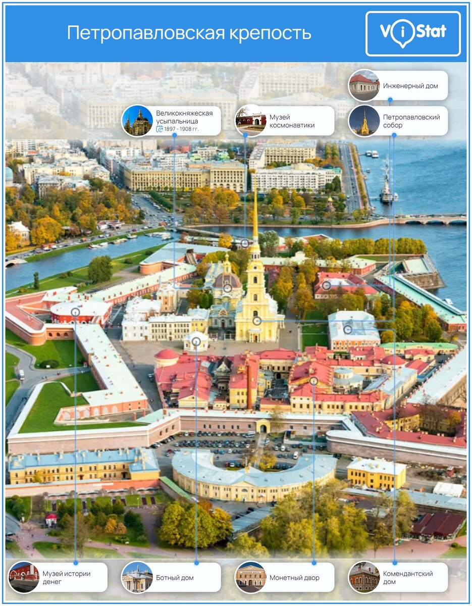 Инфографика: https://vistat.org/