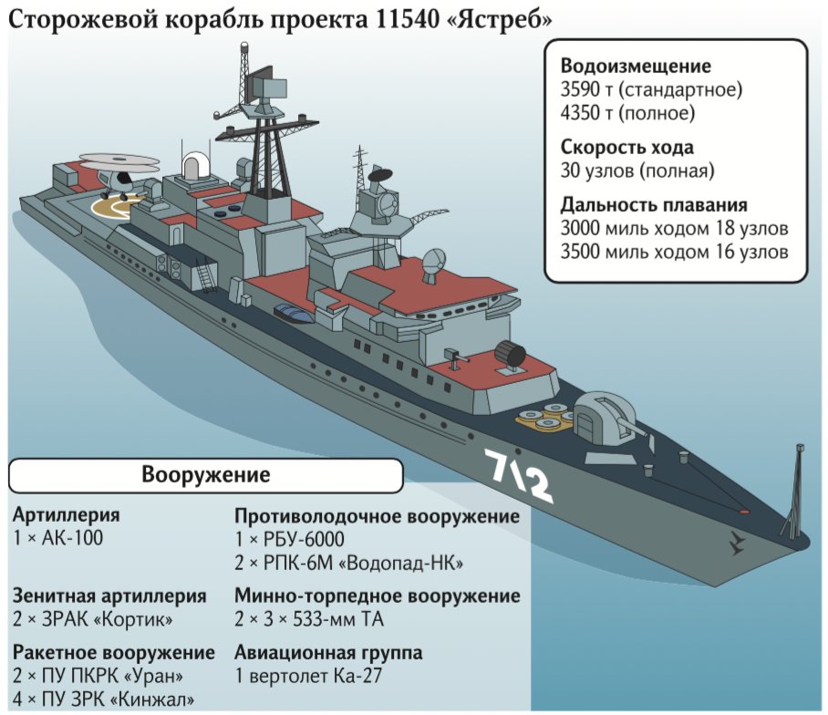 Сторожевой корабль неустрашимый проекта 11540