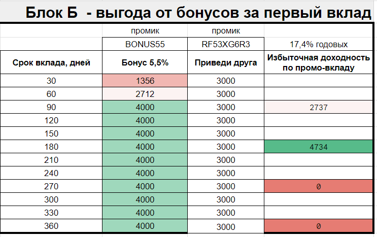 Финуслуги вклад 20 процентов