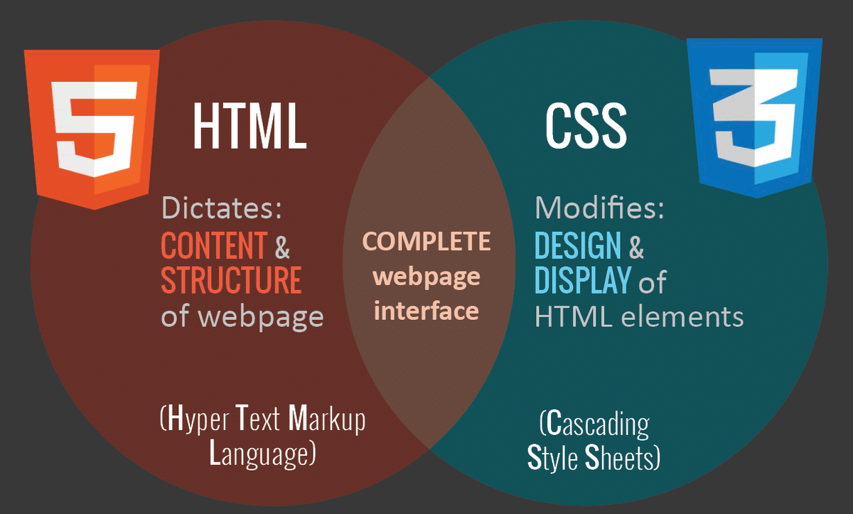 Html & CSS. JAVASCRIPT CSS. Картинки html CSS. Html CSS JAVASCRIPT.