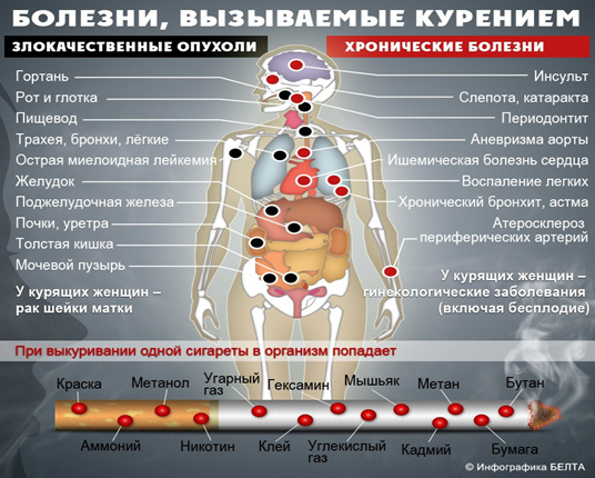 5 альтернатив курению табака: что о них думает доказательная медицина