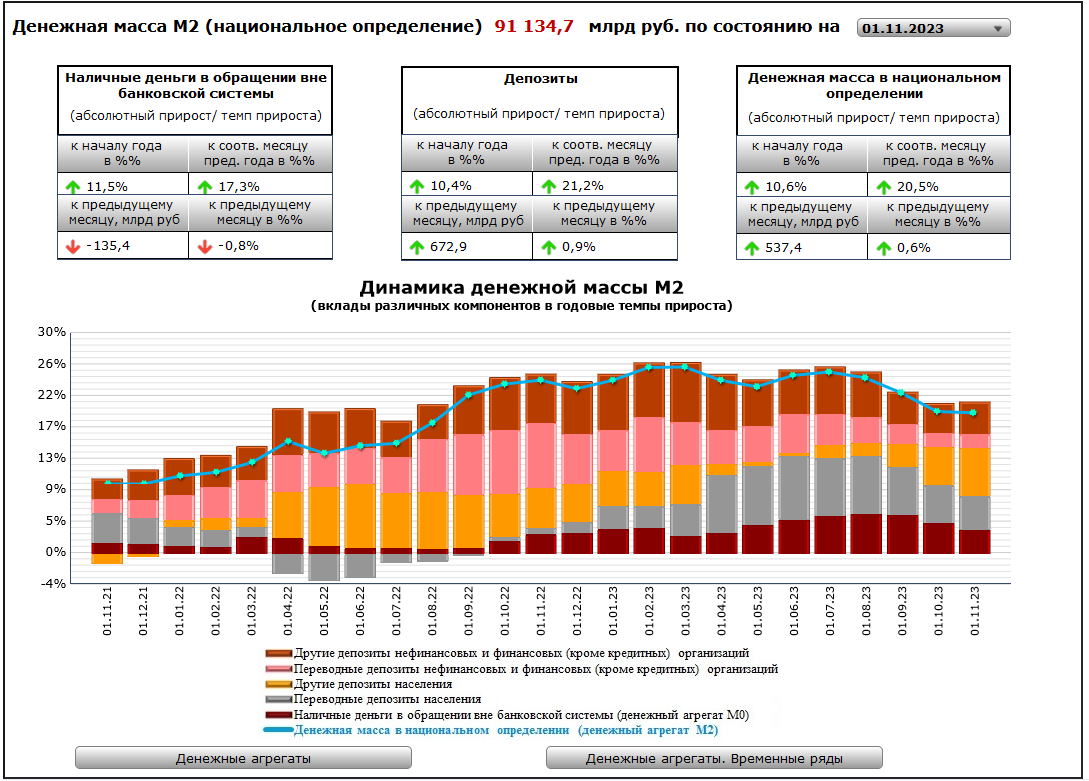 Источник https://cbr.ru/statistics/ms/