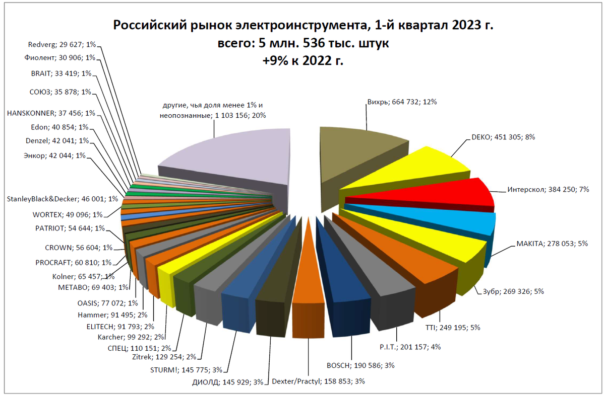 Рынок начало 2023 год