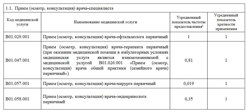 Перечень бесплатных лекарств 2024 год для инвалидов. Список льготных препаратов по Федеральной льготе на 2024 год. Список льготных лекарств на 2024 год по Федеральной программе