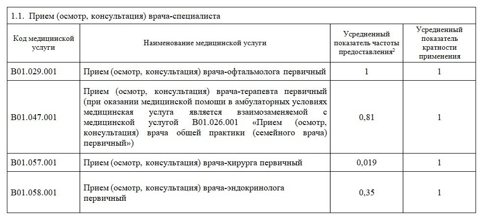 Список льготных препаратов по Федеральной льготе на 2024 год. Список льготных лекарств на 2024 год по Федеральной программе.