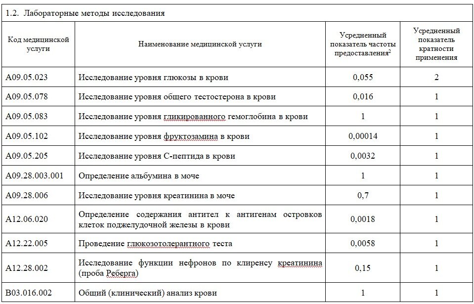 Перечень бесплатных лекарств 2024 год для инвалидов. ЖНВЛП препараты 2024 список
