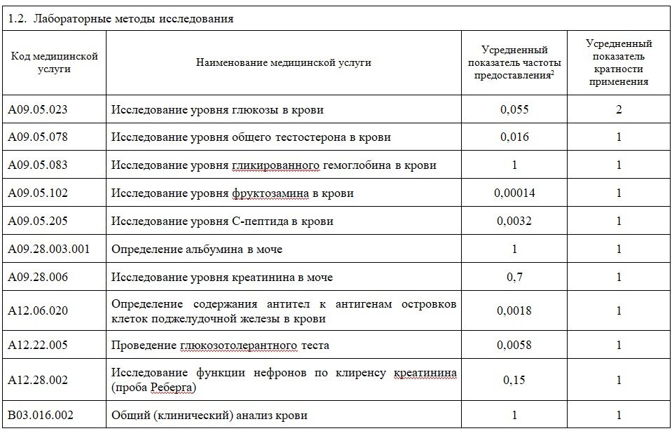 Новые льготы для диабетиков: бесплатные лекарства с 1 января 2024 года