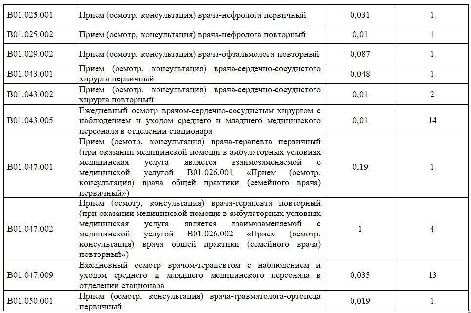 Жизненно необходимые препараты перечень на 2024