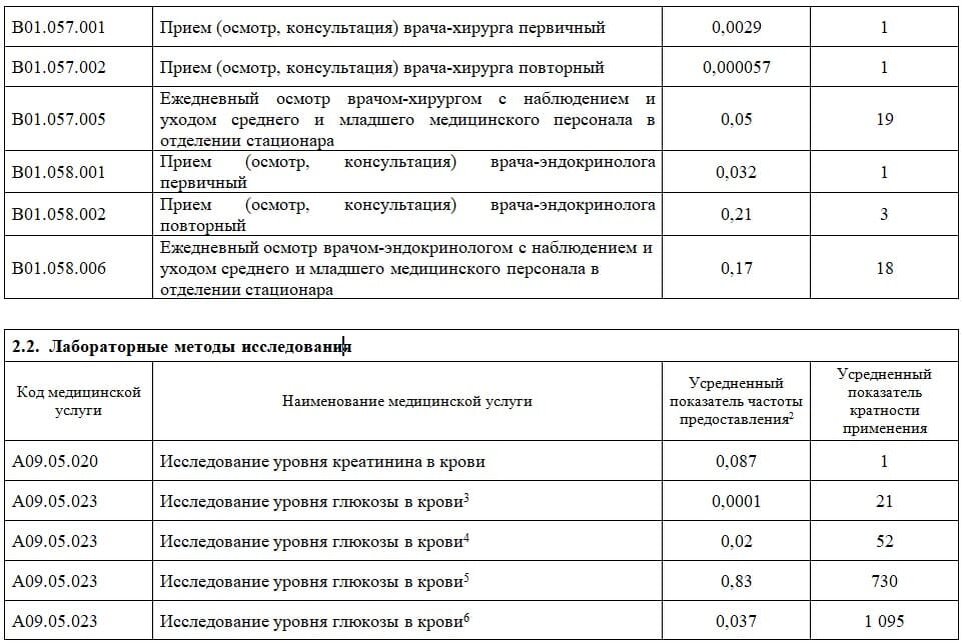 Косыгина списки 2024. Список прослеживающего товара 2024.