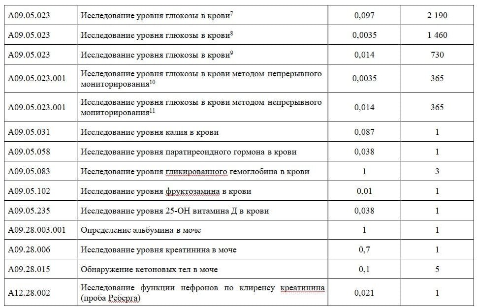 Перечень бесплатных лекарств 2024 год для инвалидов. Список прослеживаемых товаров с 2024 года перечень. Список прослеживающего товара 2024. Прослеживаемый товар список 2024 году