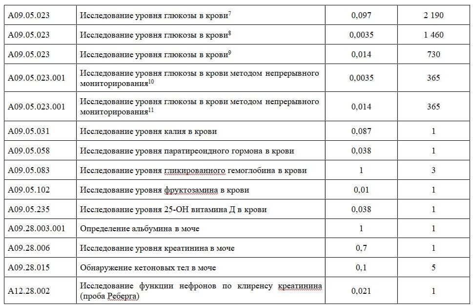 Мпгу списки 2024. Список прослеживаемых товаров с 2024 года перечень. Список прослеживающего товара 2024. Прослеживаемый товар список 2024 году.