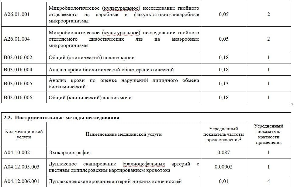 Косыгина конкурсные списки 2024