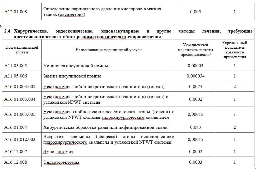 Медицинские изделия перечень 2024