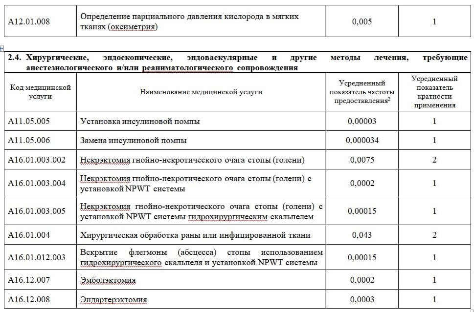 Льготные препараты список 2024