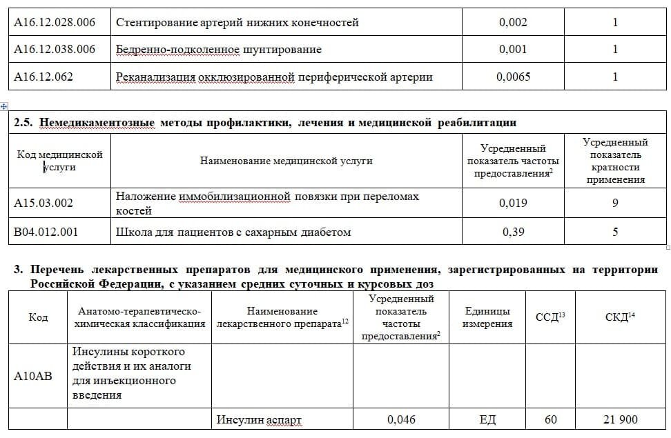 Список льготных лекарств на 2024