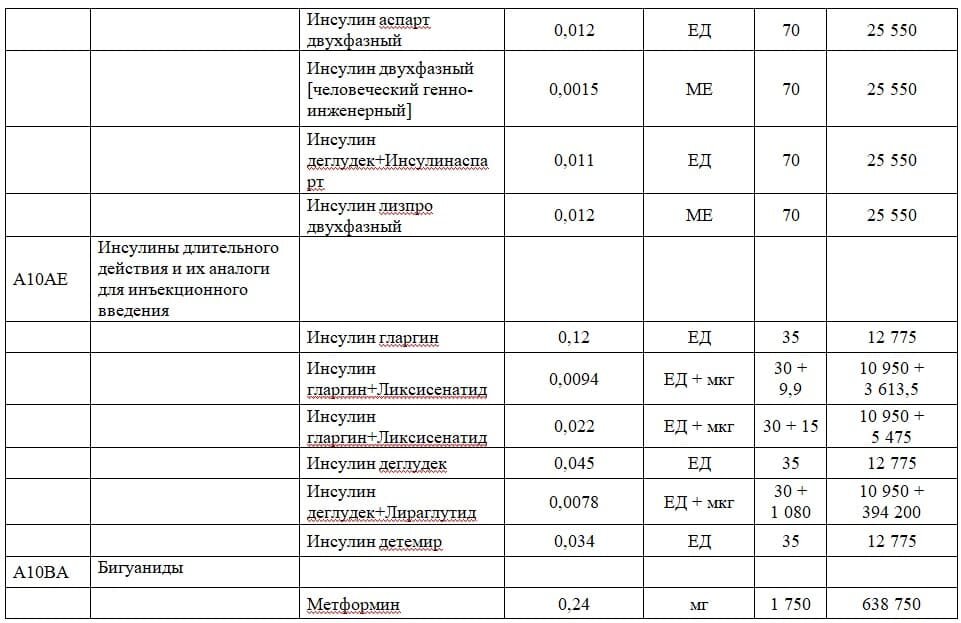 Медицинские изделия перечень 2024