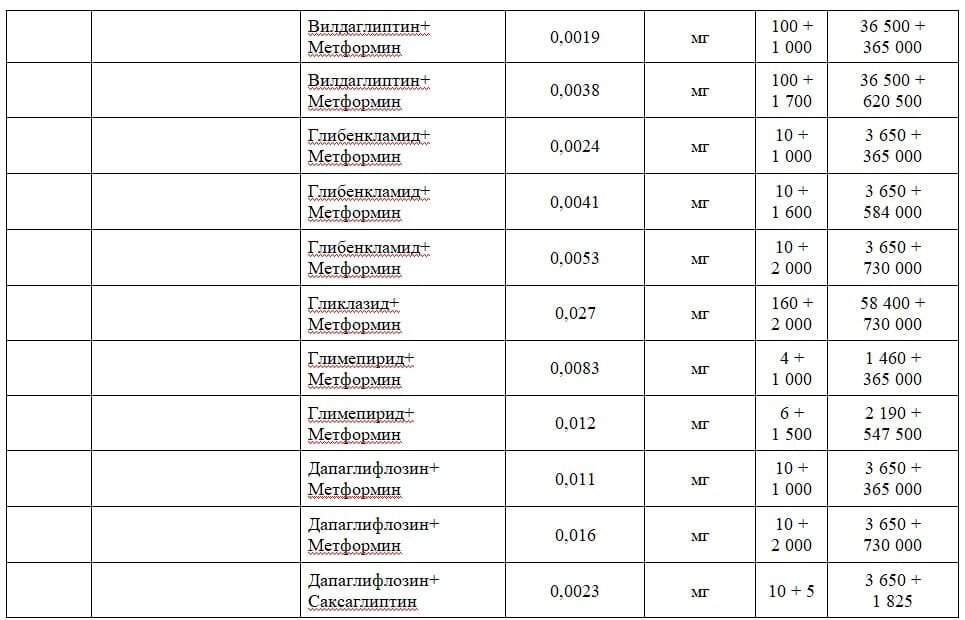Перечень бесплатных лекарств 2024 год для инвалидов