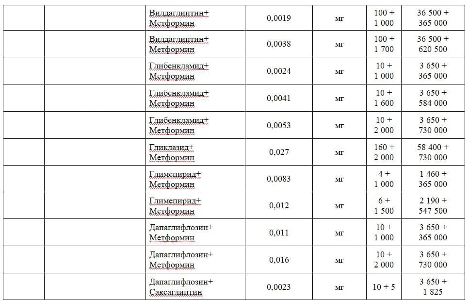 Маркировка товаров с 1 апреля 2024 список