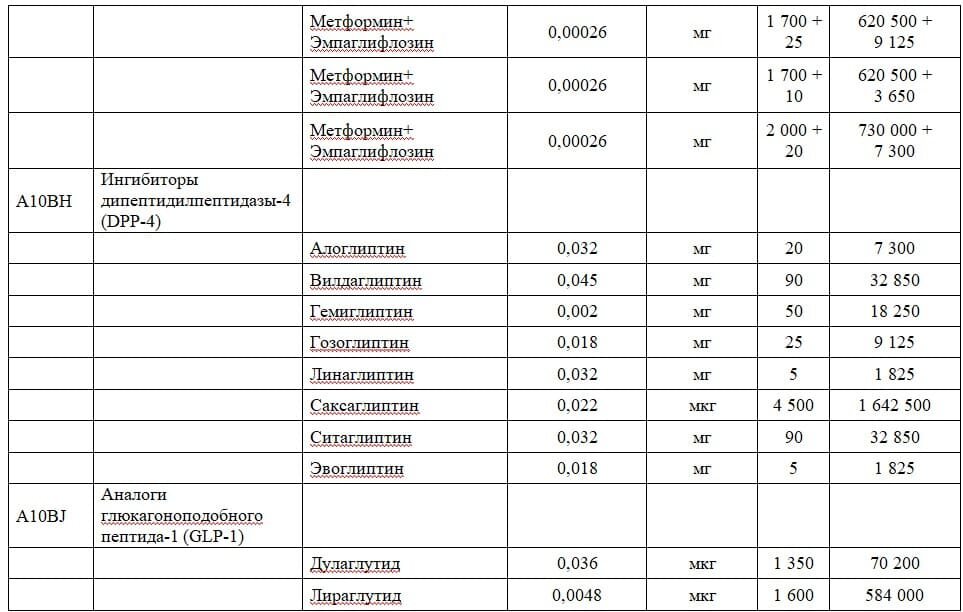 Когда опубликуют конкурсные списки 2024