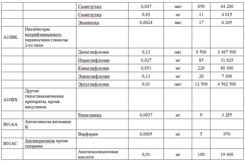 Список прослеживающего товара 2024.