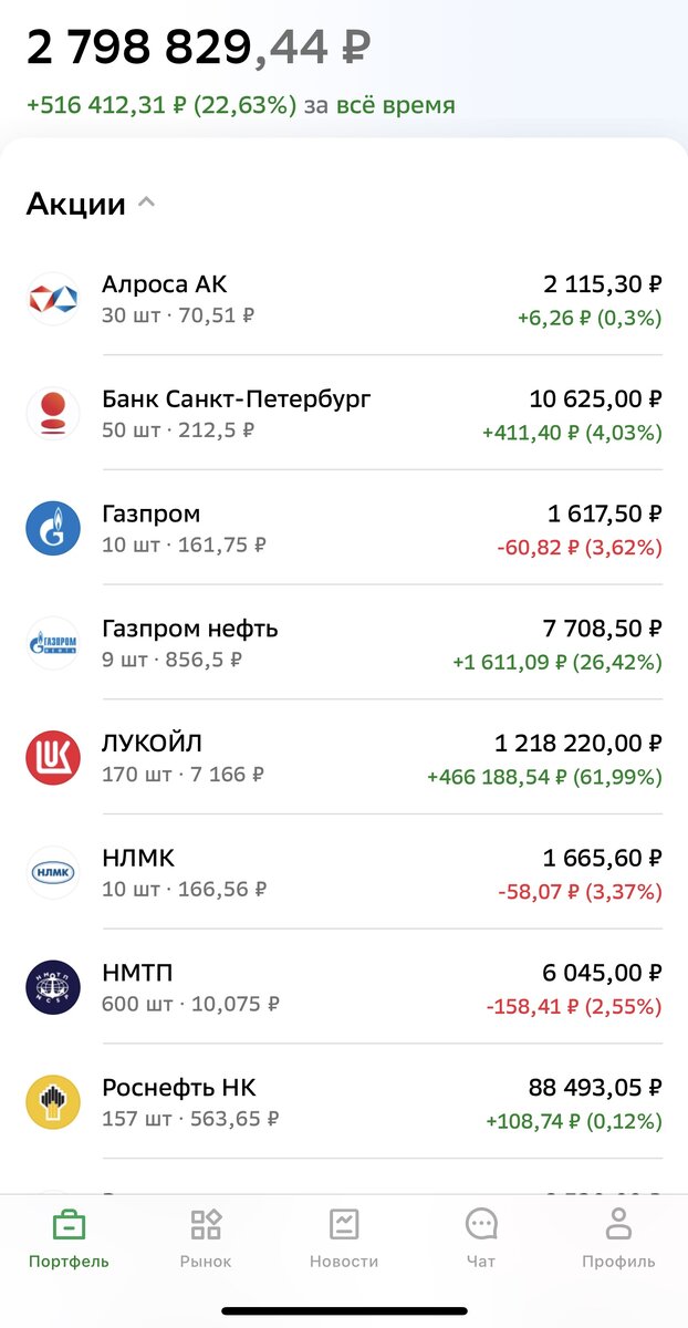 актуальный портфель автора
