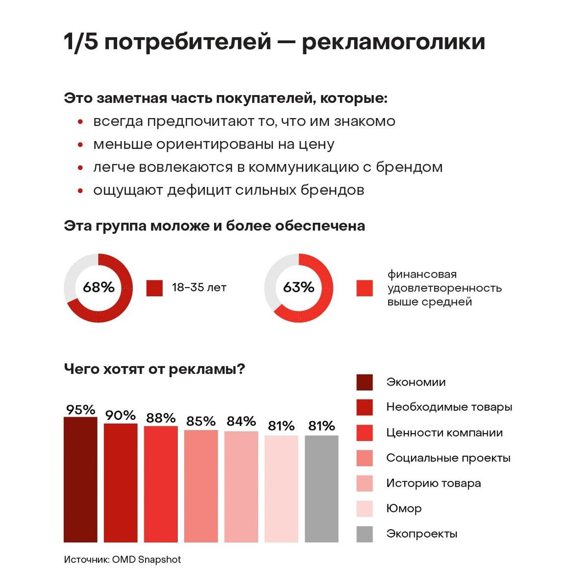 Как выбрать автора текстов под ключ с низкой ценой основные критерии |  Стратегия Слов | Дзен