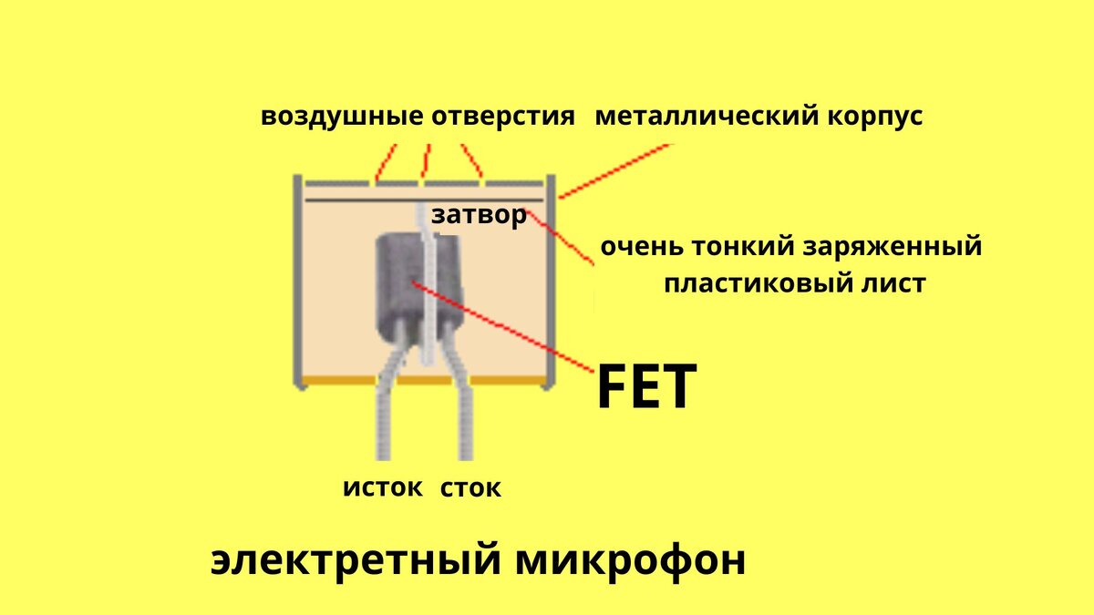 Обзор микрофона электретного