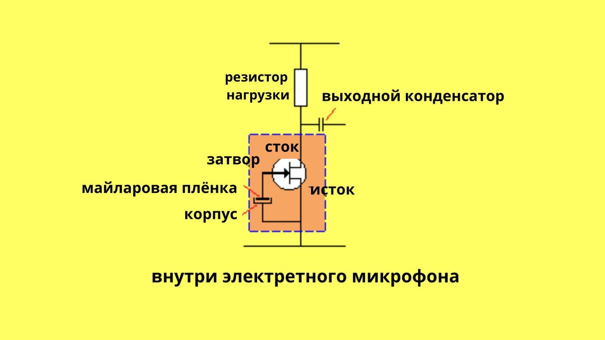 Что такое электретный микрофон, как устроен и работает. | Самоделки от ...