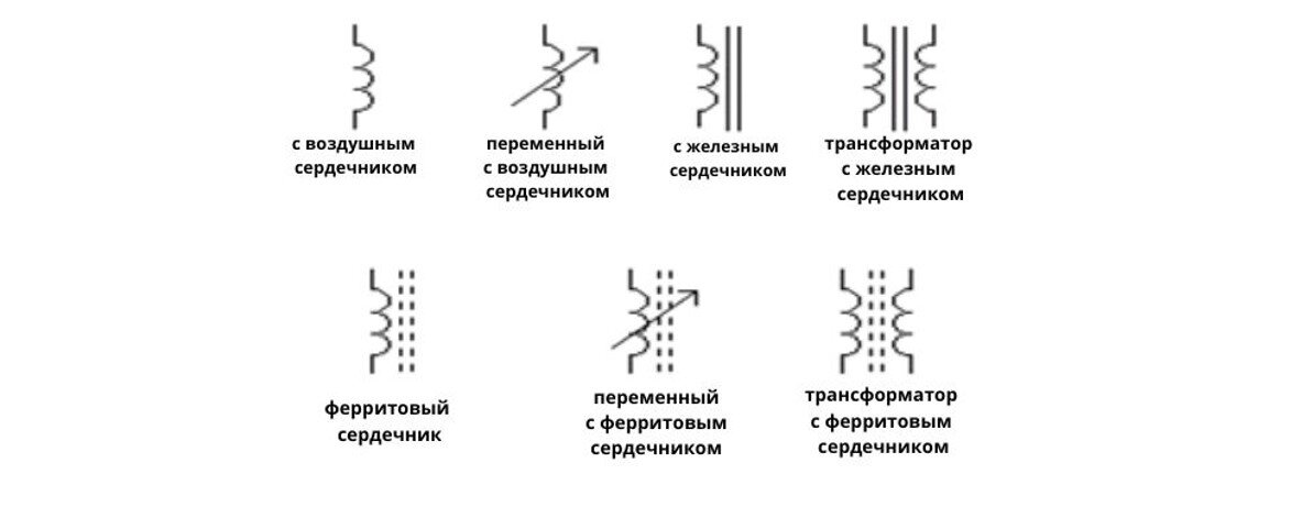 Символы индукции