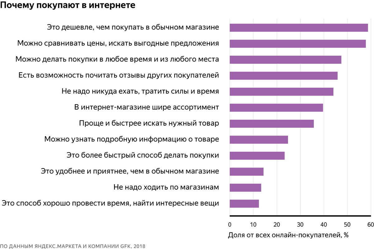 Из самых популярных и часто