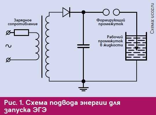 Easyelectronics.ru