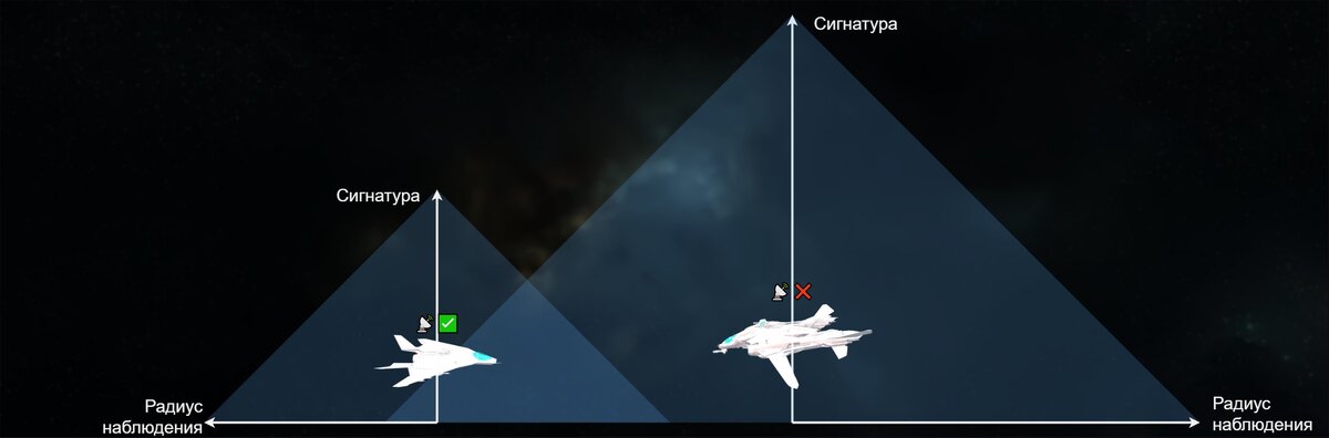 Радиус наблюдение определяется значением сигнатуры