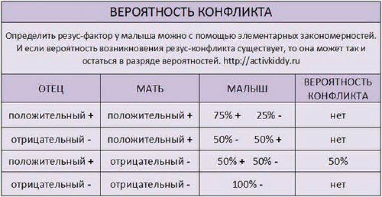 Резусы факторы у второй группы