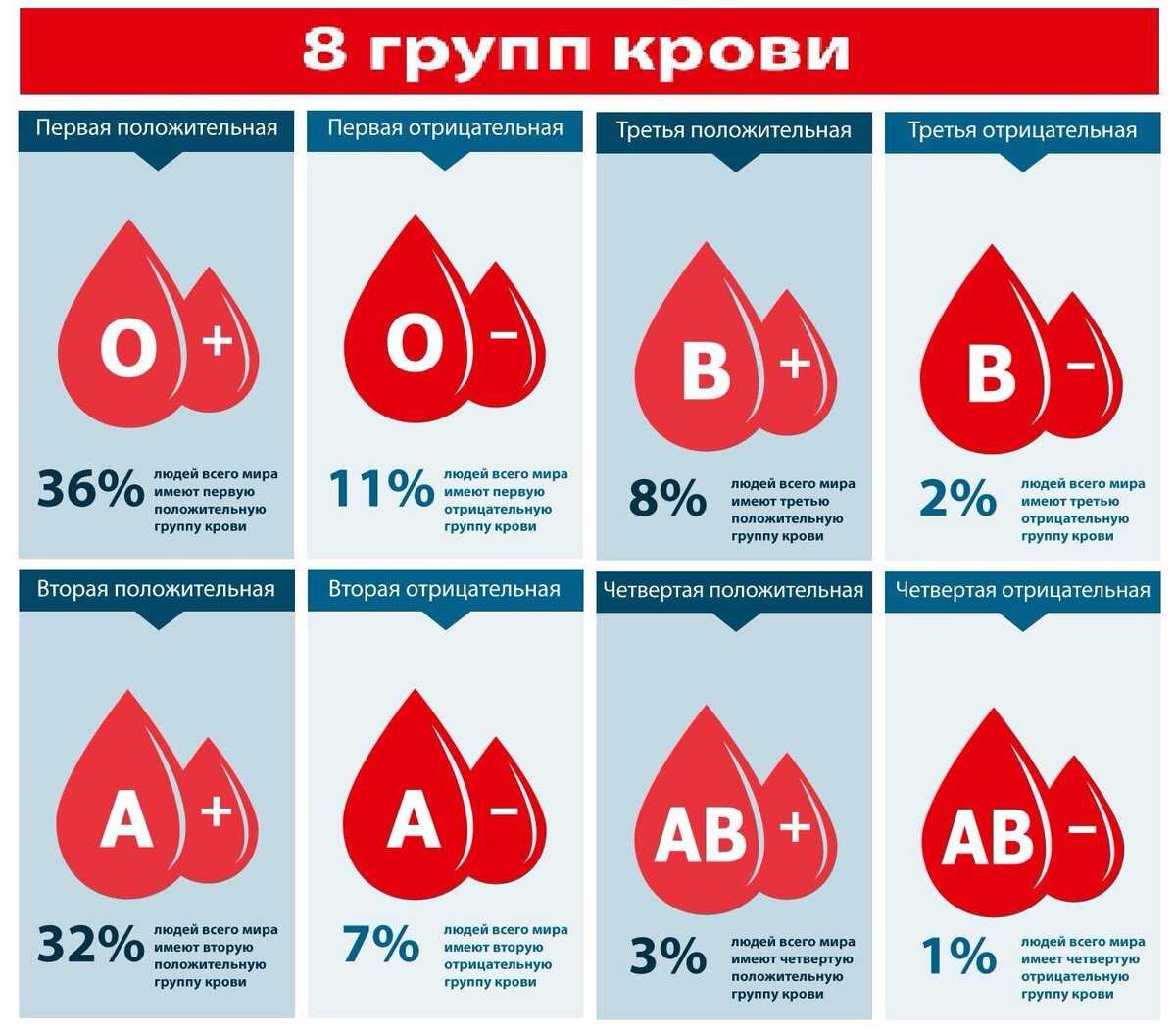 Кровь по редкости таблица