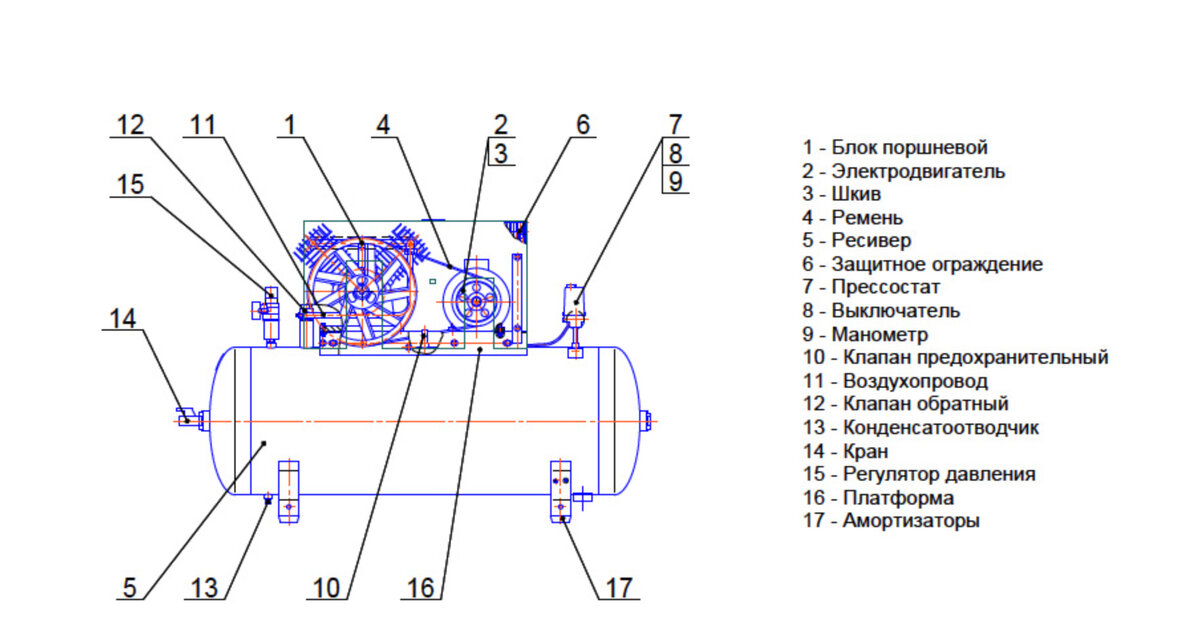 Компрессор воздуха схема. Устройство компрессора воздушного поршневого схема. Компрессор воздушный электрический 220в схема устройства. Компрессор воздушный электрический 220в чертеж. Компрессор поршневой безмасляный схема.