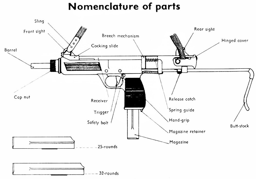 Наименование частей пистолета-пулемета (из Наставления).