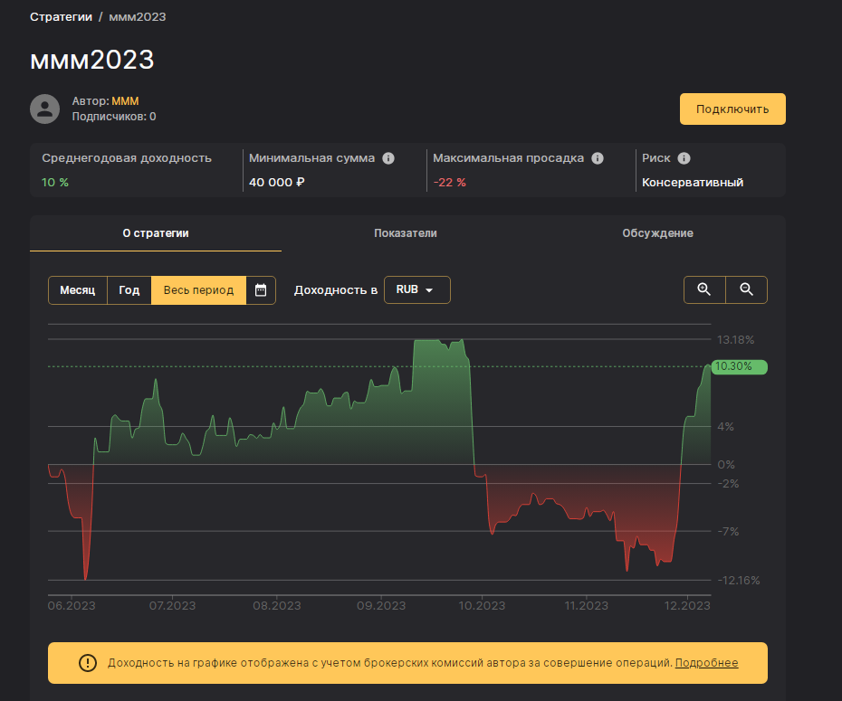 https://www.comon.ru/strategies/114250/