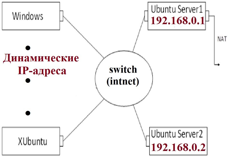 Простейший веб-сервер на Linux своими руками