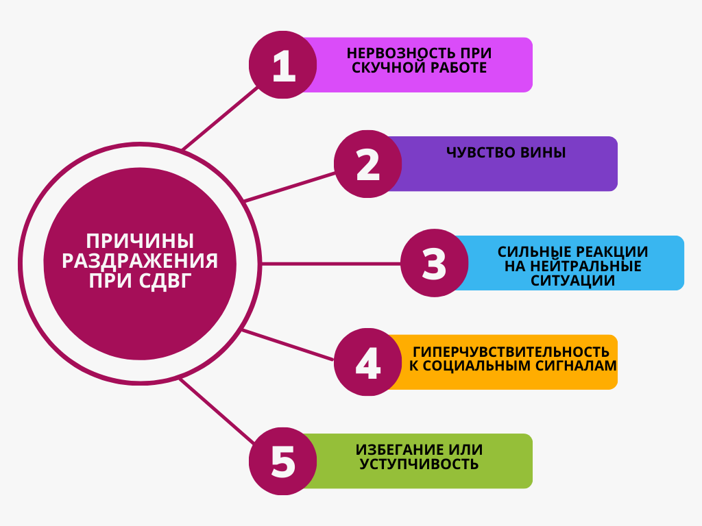 Часто нервничаю и злюсь: причины такого состояния при СДВГ | Сайт  психологов b17.ru | Дзен