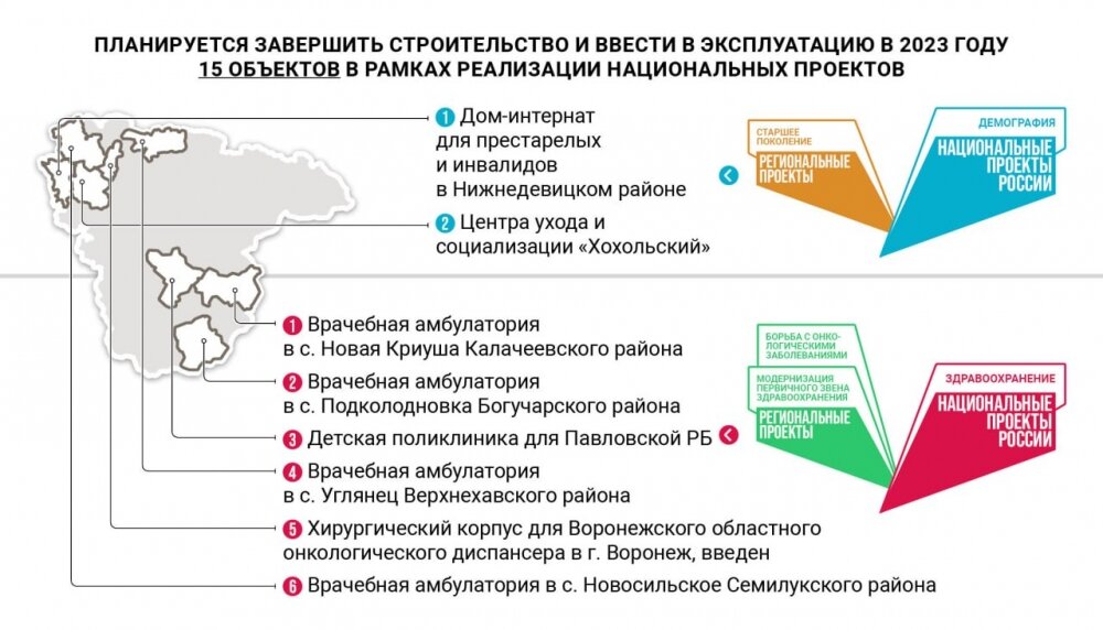    Фото: Правительство Воронежской области