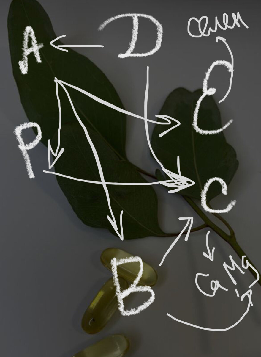 Эффективно принимаем витамины 