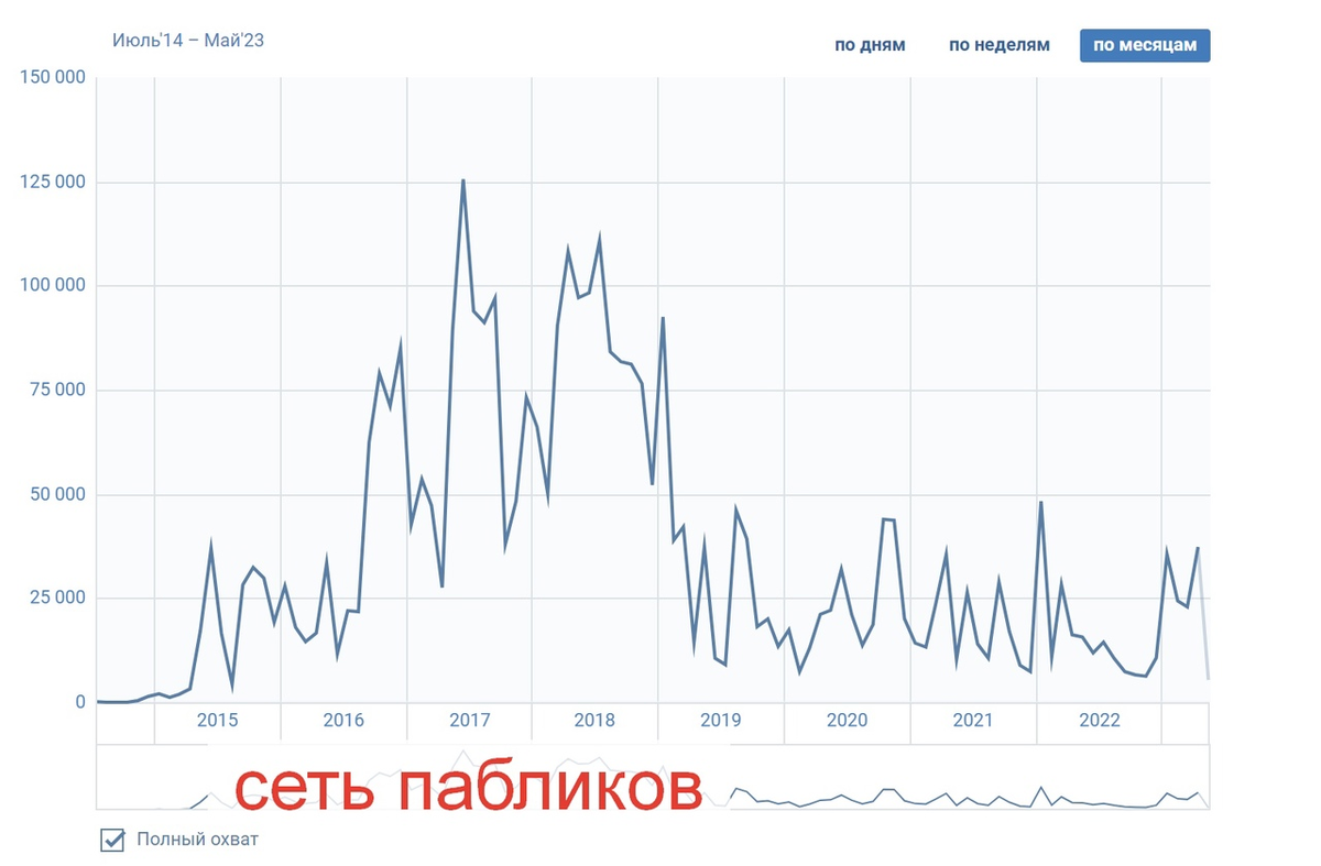 Кейс-инструкция: Продал услуги трафик команды на 50 млн рублей | Александр  Антощенко | Дзен