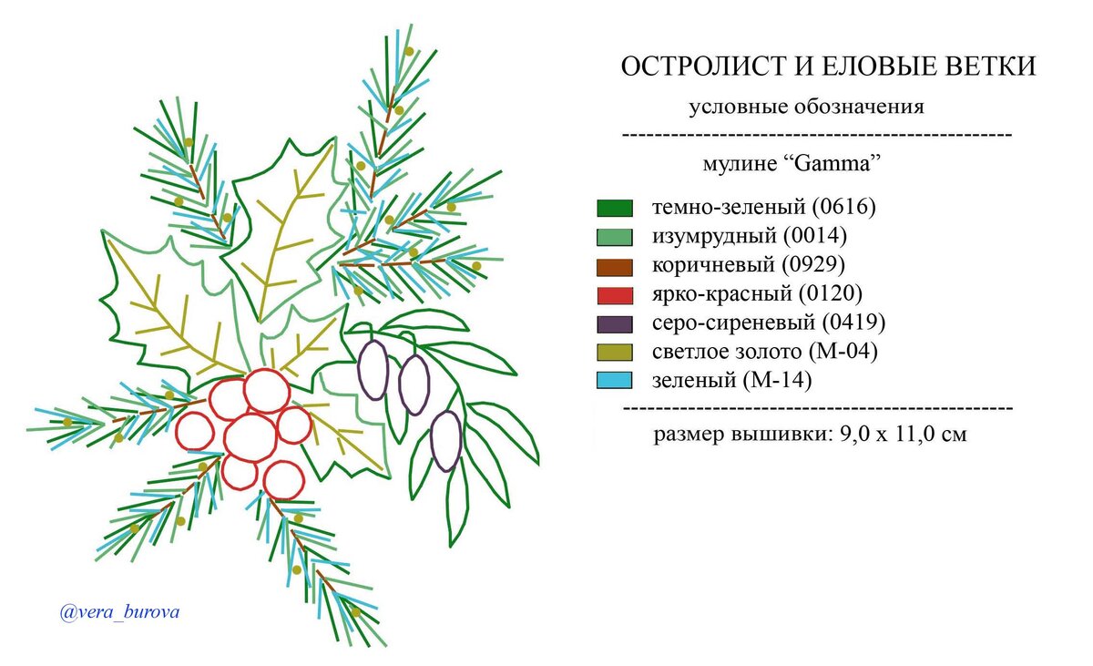 Оригинал схемы вышивки «Еловые ветки» (№) - Вышивка крестом